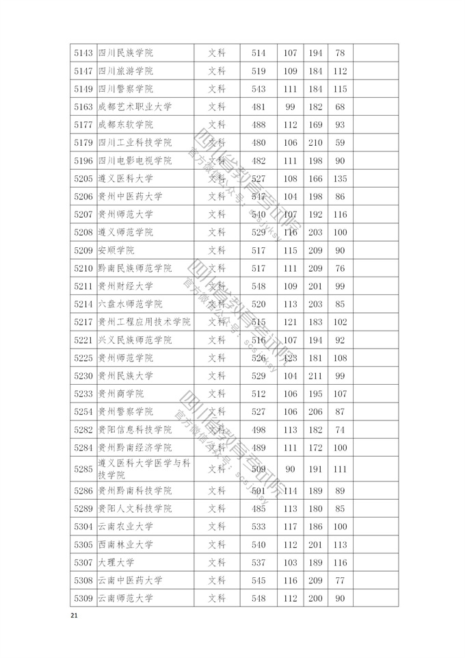 四川高考|四川高考录取|四川高考录取分数线