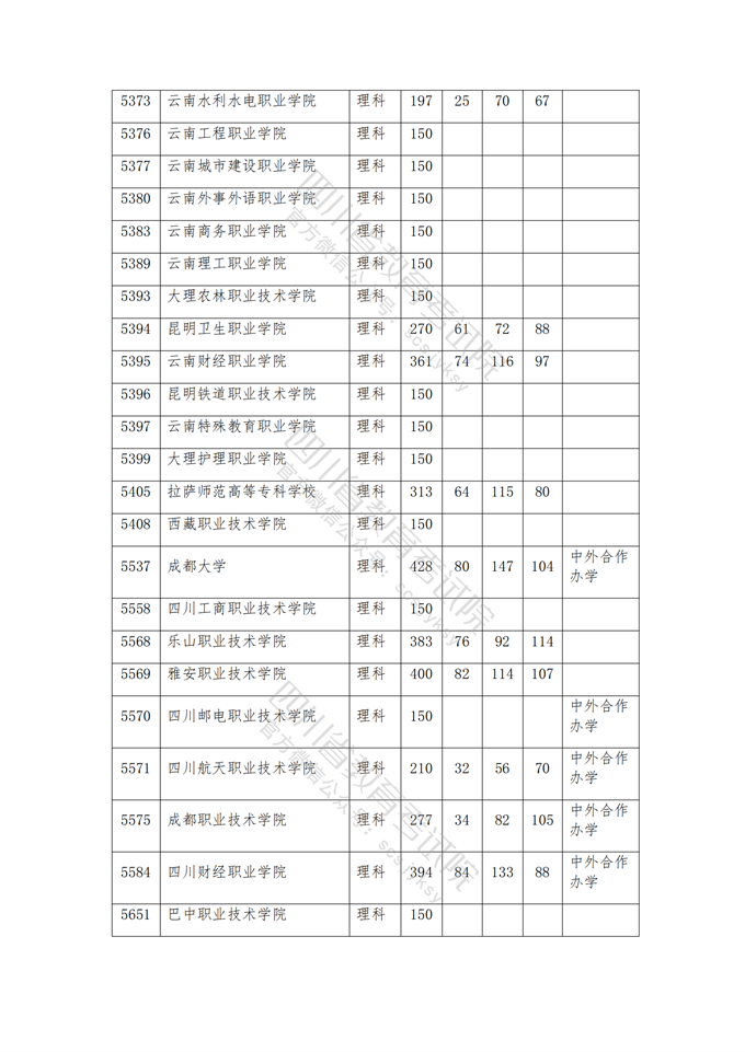 四川高考|四川高考录取|四川高考录取分数线