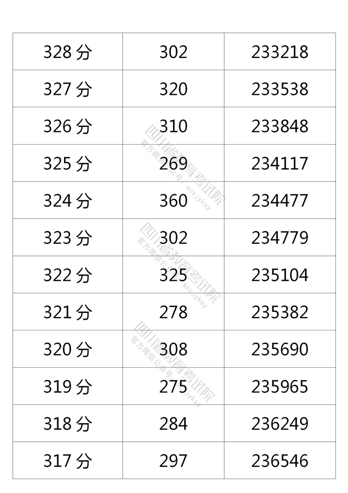 四川高考|四川高考录取|四川高考录取分数线