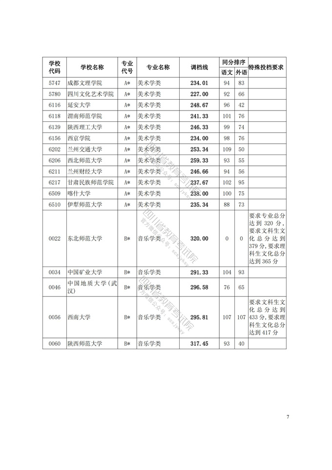 四川高考|四川高考录取|四川高考录取分数线