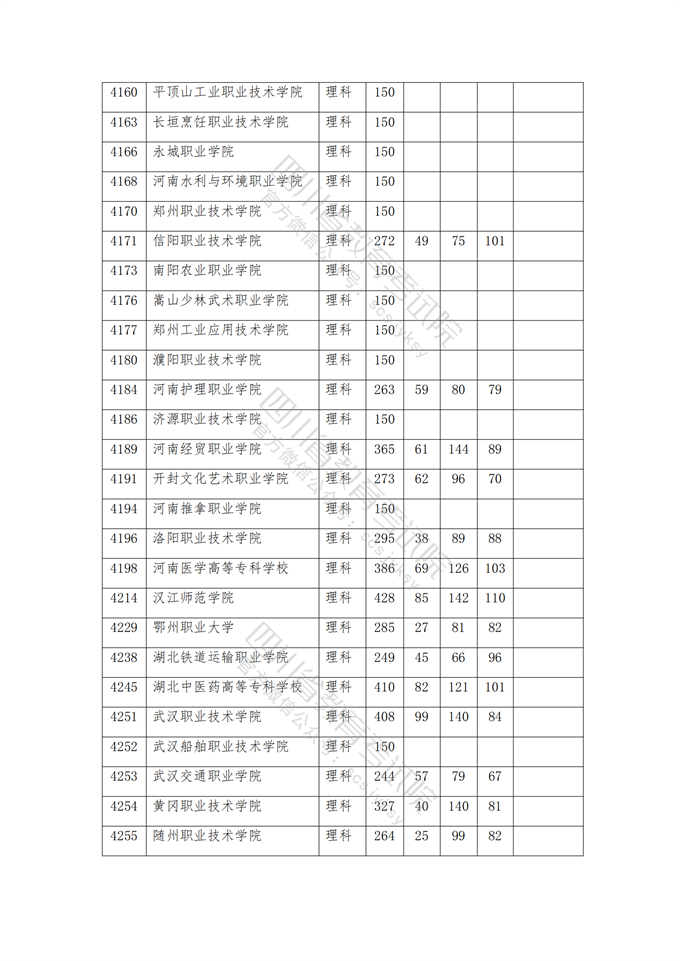 四川高考|四川高考录取|四川高考录取分数线