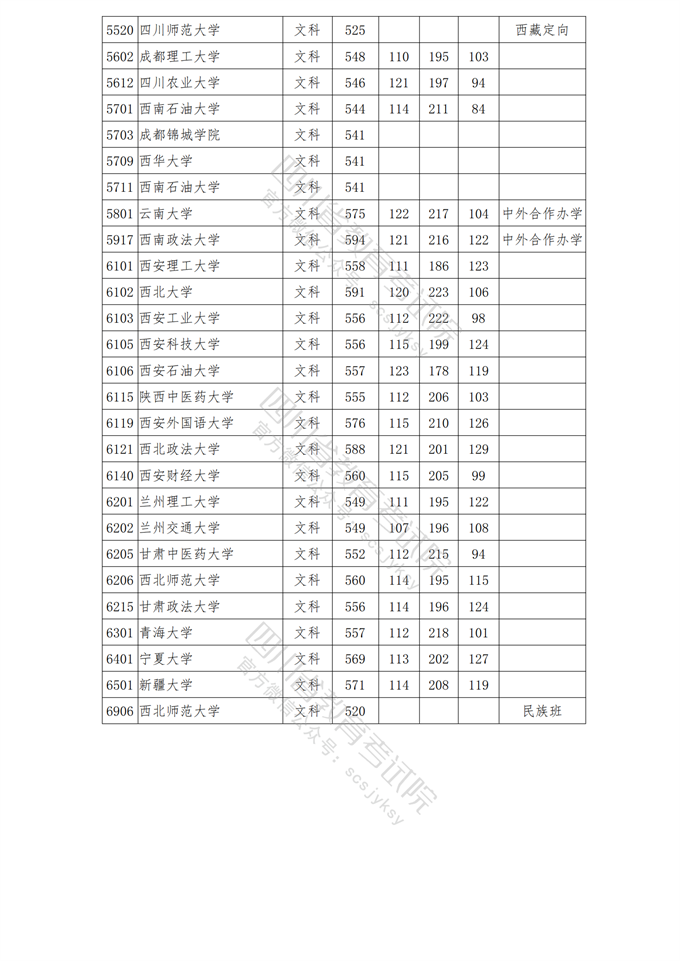 四川高考|四川高考录取|四川高考录取分数线