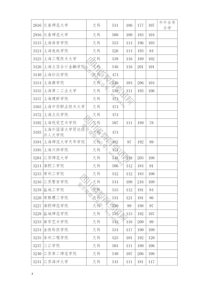 四川高考|四川高考录取|四川高考录取分数线