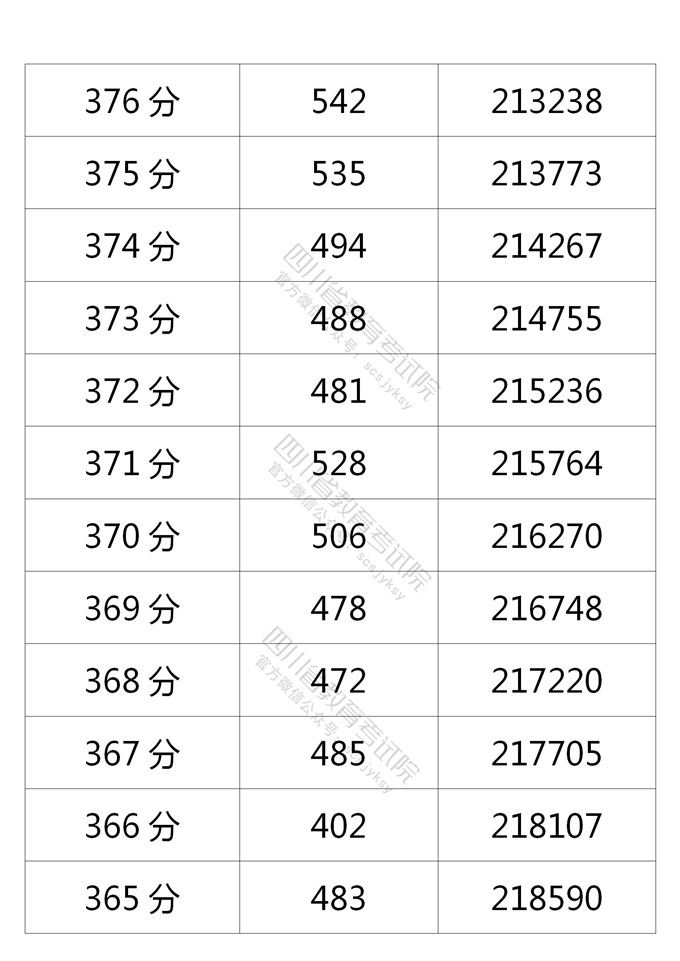 四川高考|四川高考录取|四川高考录取分数线