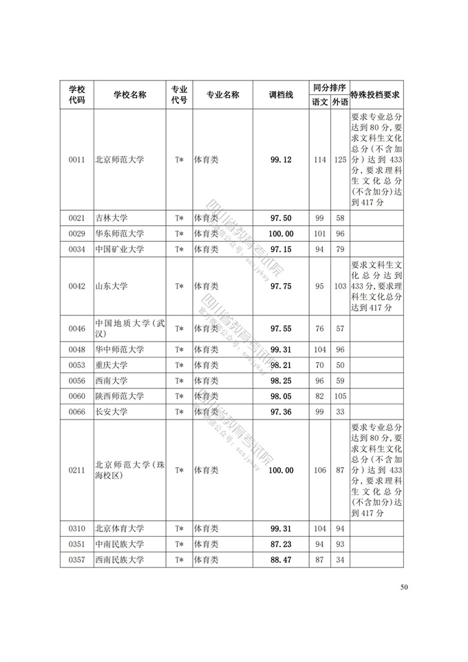 四川高考|四川高考录取|四川高考录取分数线