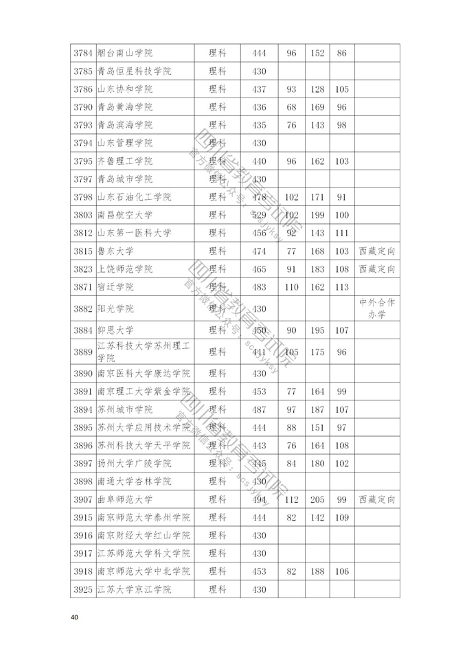 四川高考|四川高考录取|四川高考录取分数线