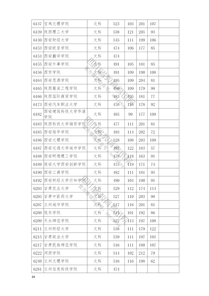 四川高考|四川高考录取|四川高考录取分数线