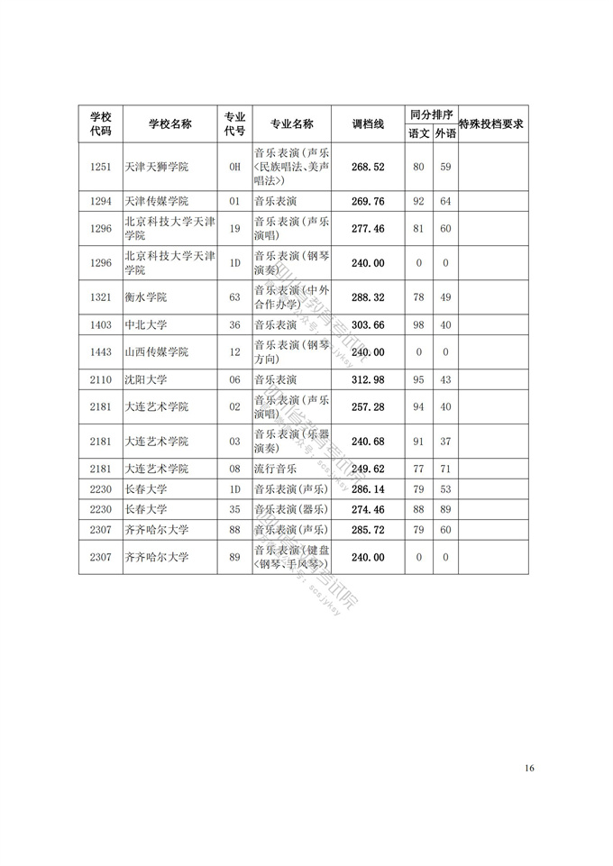 四川高考|四川高考录取|四川高考录取分数线