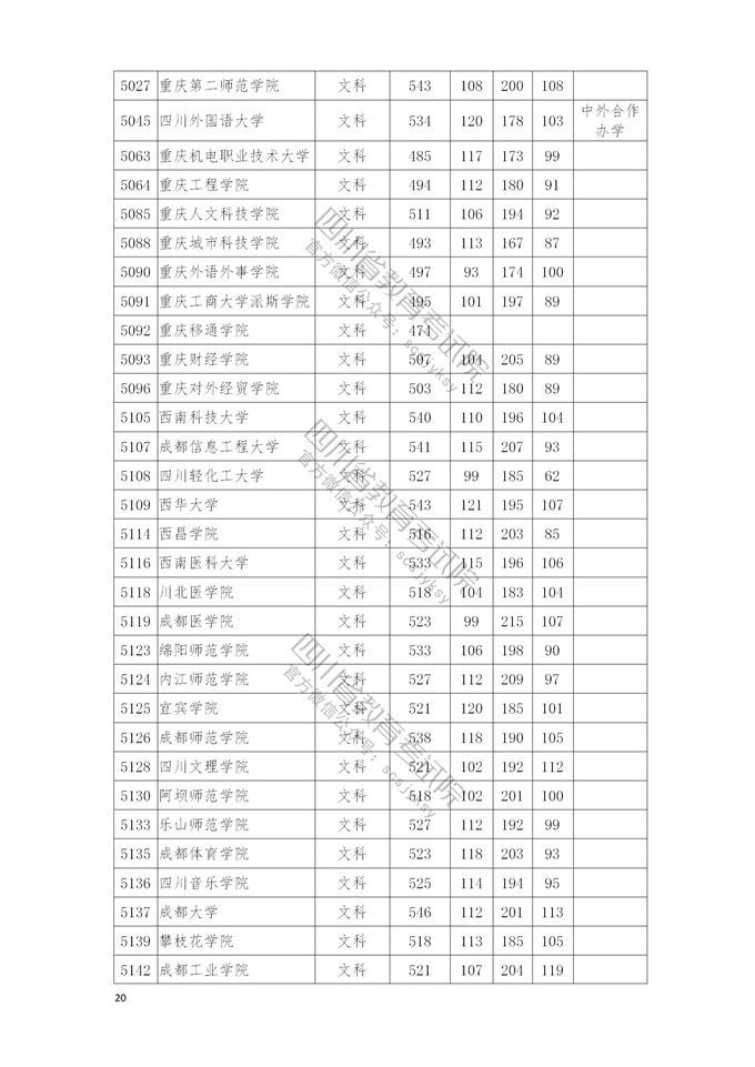 四川高考|四川高考录取|四川高考录取分数线