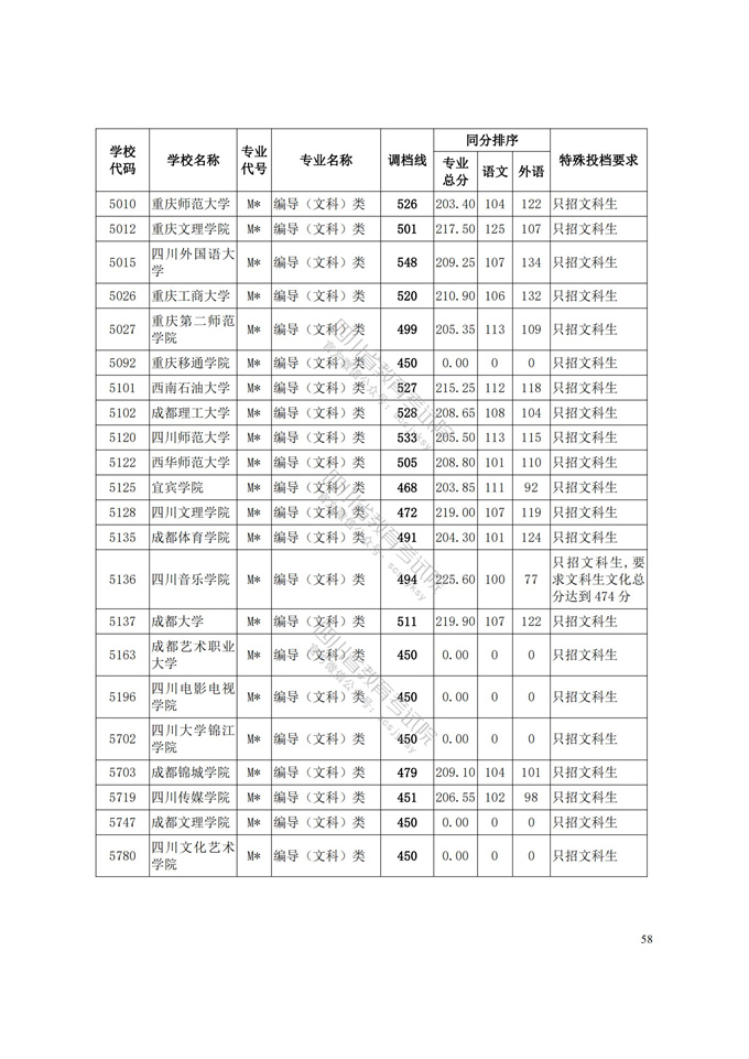 四川高考|四川高考录取|四川高考录取分数线