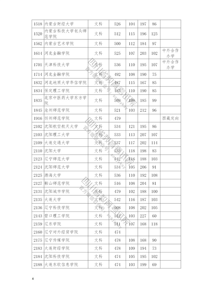 四川高考|四川高考录取|四川高考录取分数线