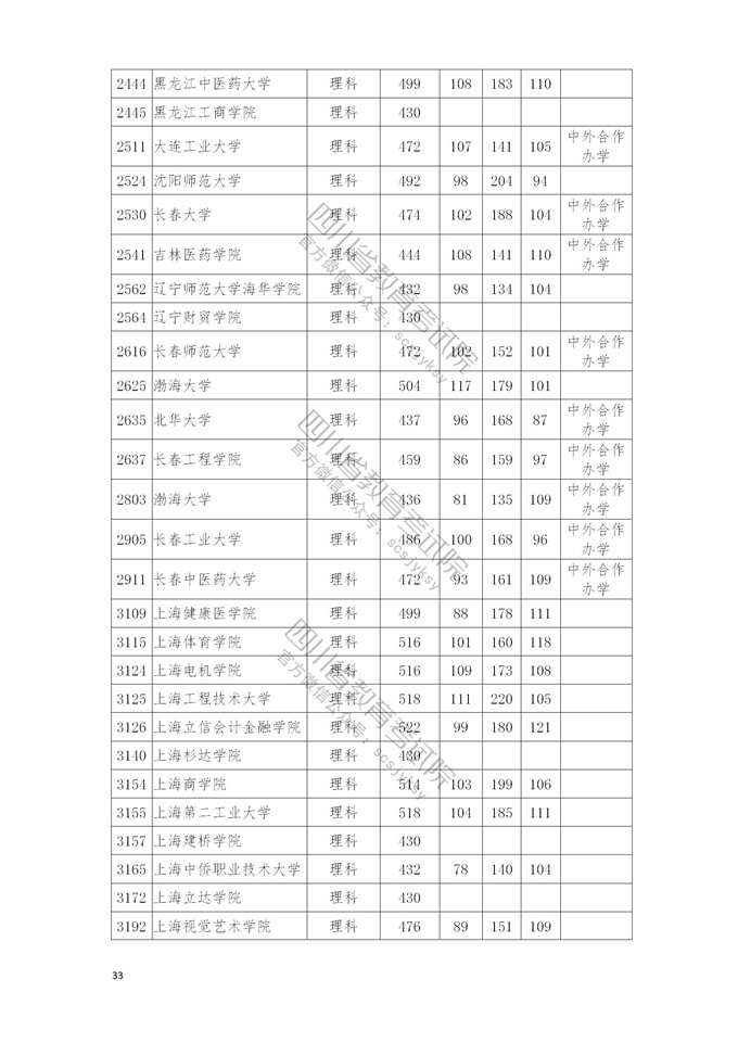 四川高考|四川高考录取|四川高考录取分数线