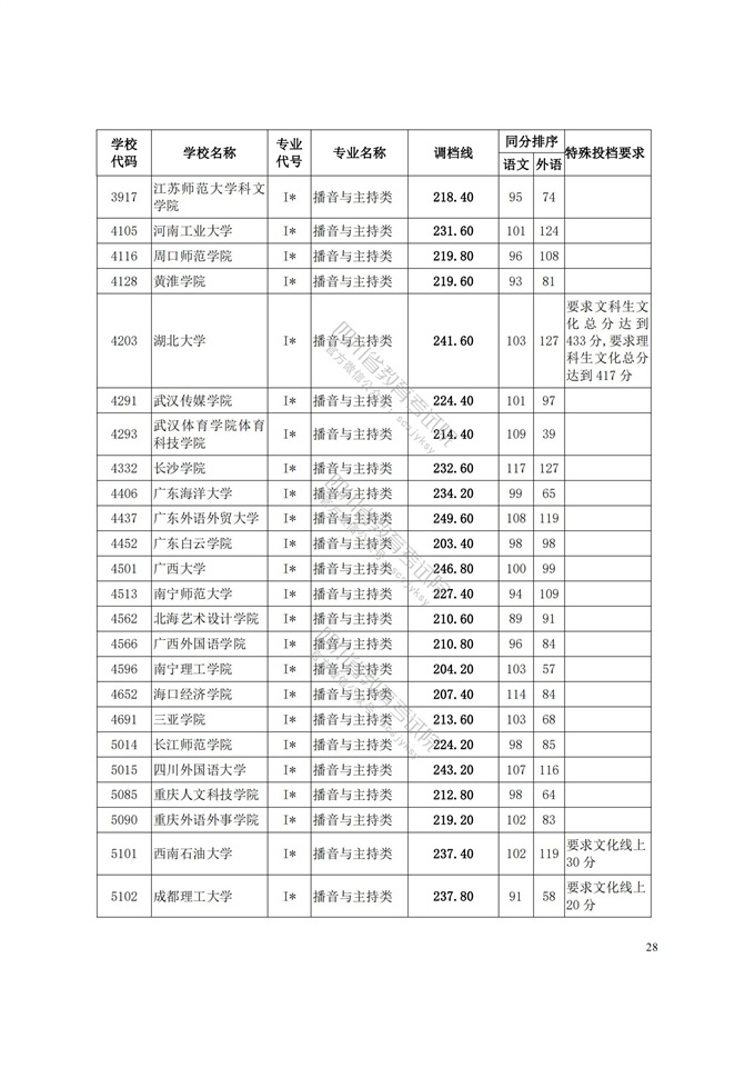 四川高考|四川高考录取|四川高考录取分数线