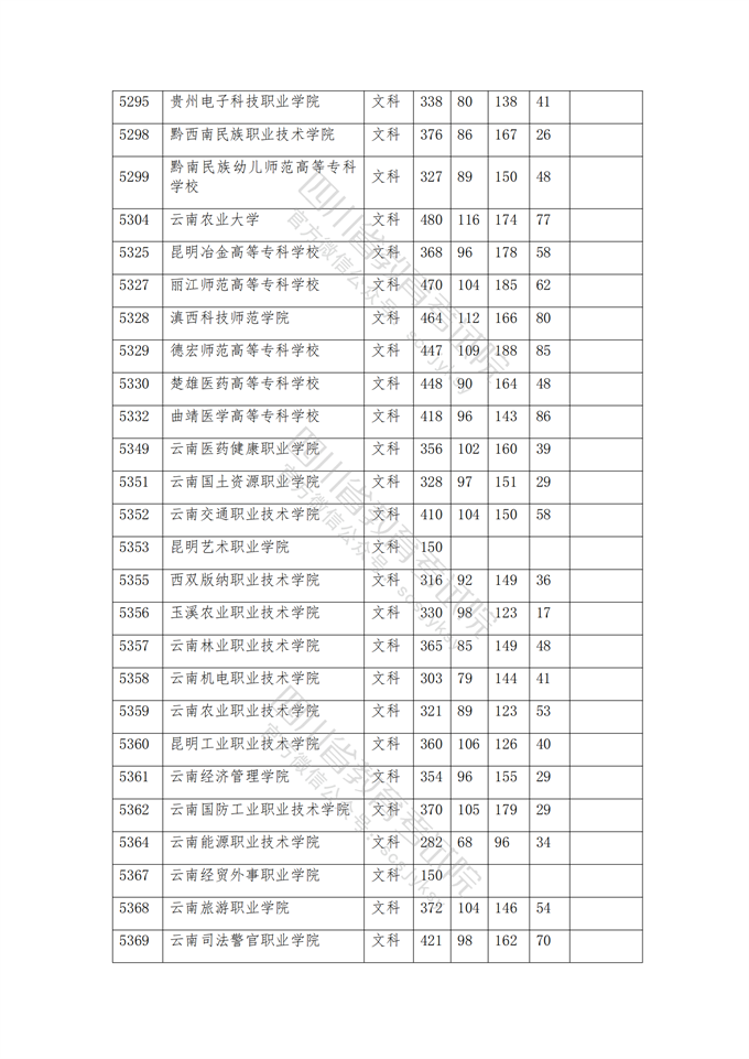 四川高考|四川高考录取|四川高考录取分数线