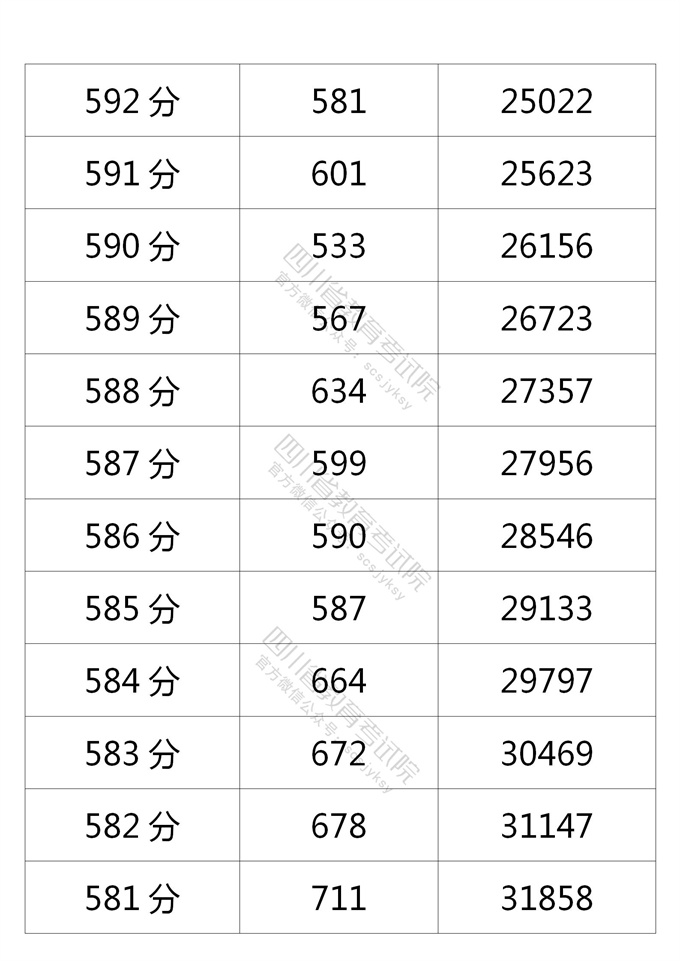 四川高考|四川高考录取|四川高考录取分数线