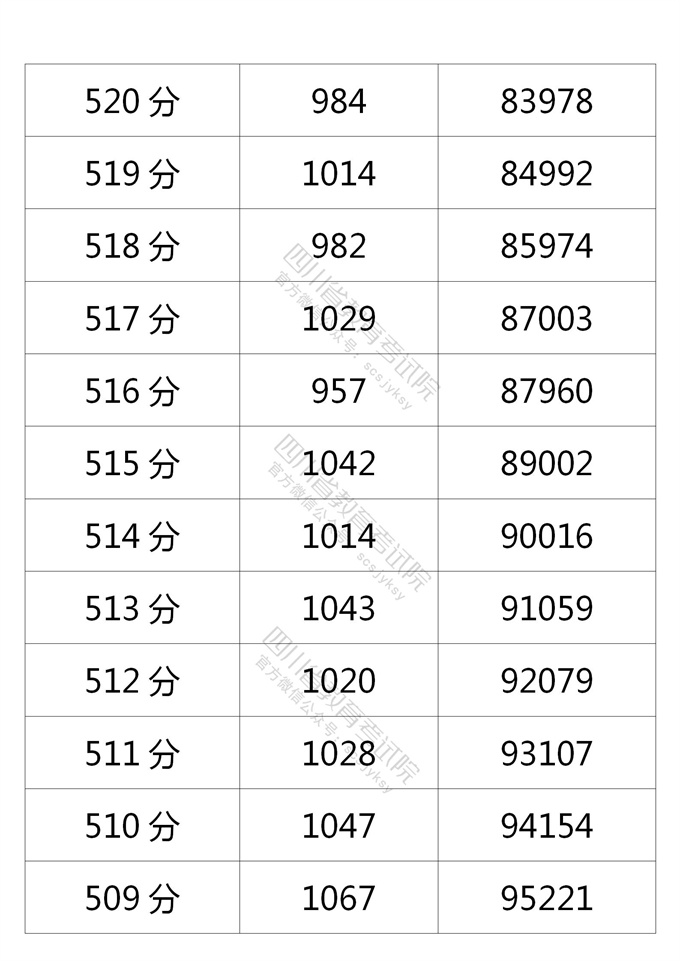 四川高考|四川高考录取|四川高考录取分数线