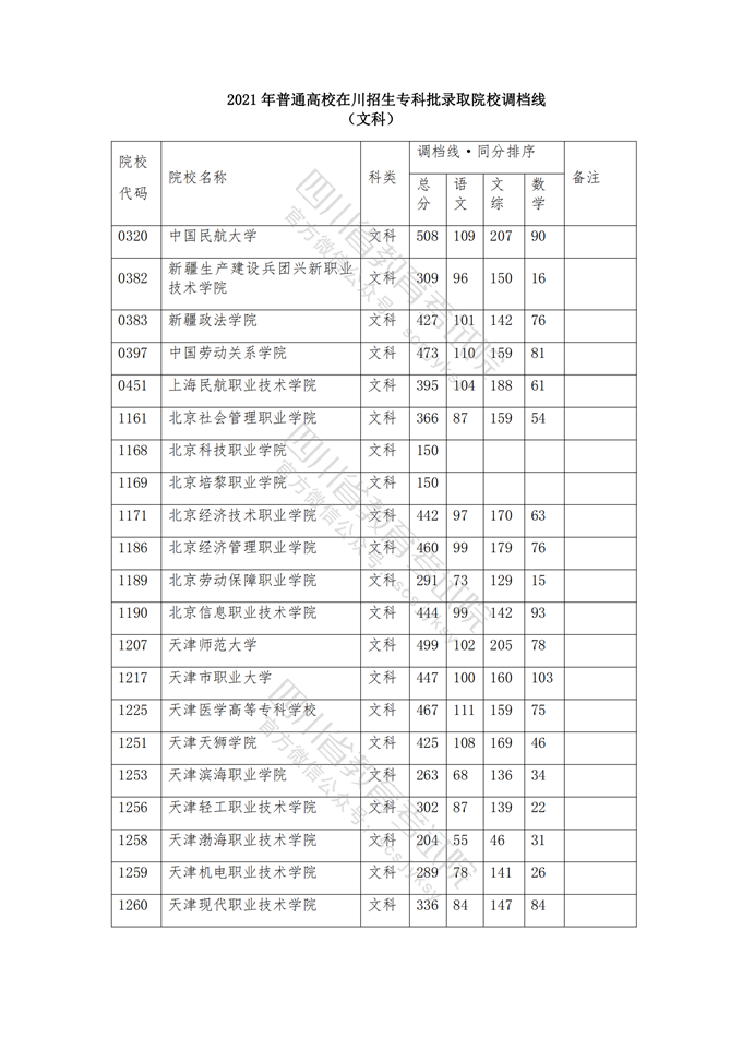 四川高考|四川高考录取|四川高考录取分数线