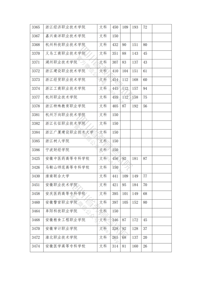 四川高考|四川高考录取|四川高考录取分数线