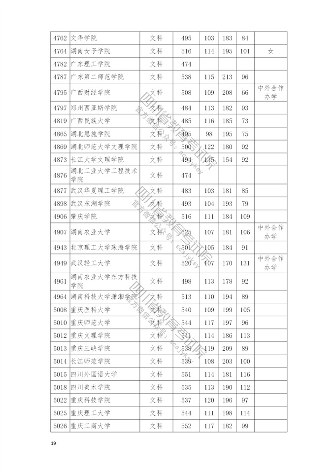 四川高考|四川高考录取|四川高考录取分数线