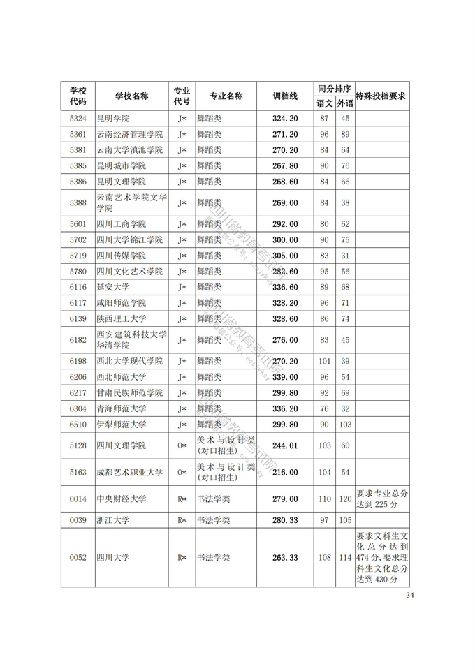 四川高考|四川高考录取|四川高考录取分数线