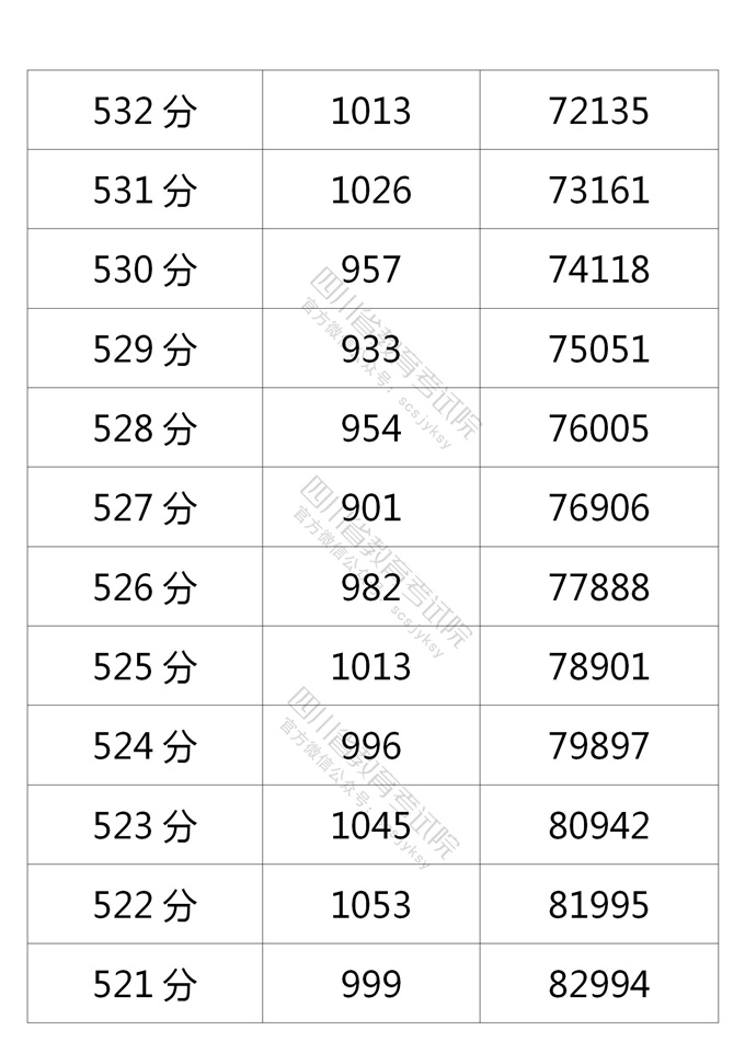 四川高考|四川高考录取|四川高考录取分数线