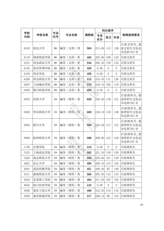 四川高考|四川高考录取|四川高考录取分数线