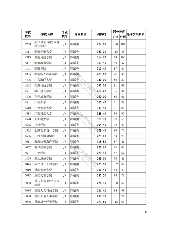 四川高考|四川高考录取|四川高考录取分数线