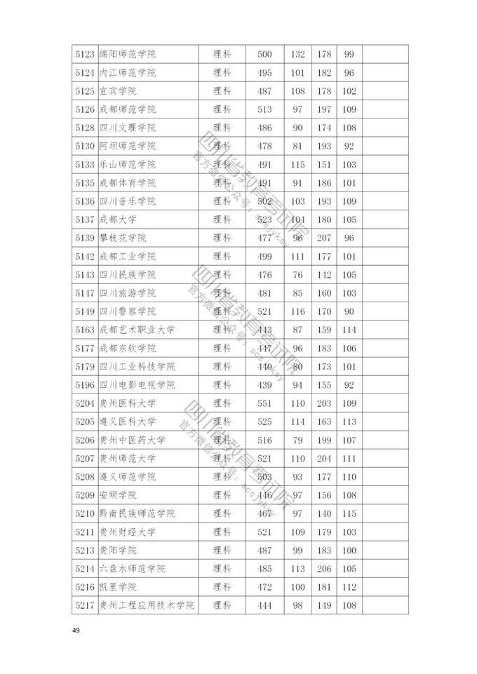 四川高考|四川高考录取|四川高考录取分数线