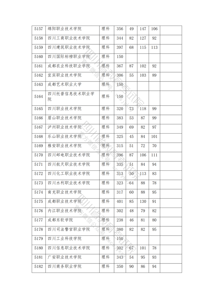 四川高考|四川高考录取|四川高考录取分数线