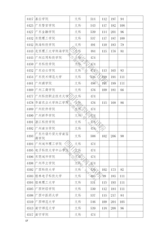 四川高考|四川高考录取|四川高考录取分数线