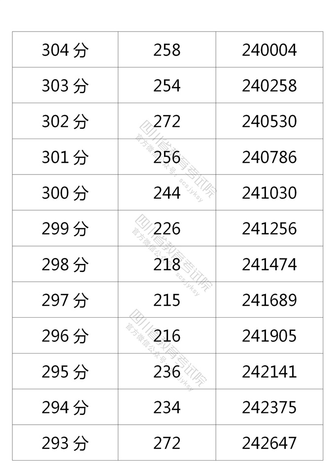 四川高考|四川高考录取|四川高考录取分数线