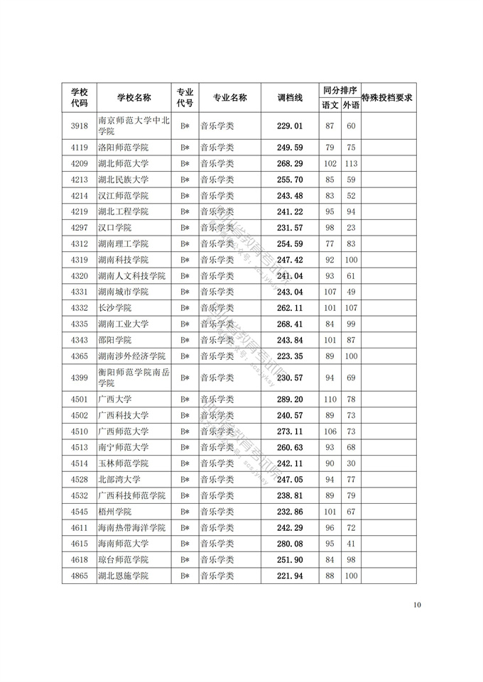 四川高考|四川高考录取|四川高考录取分数线