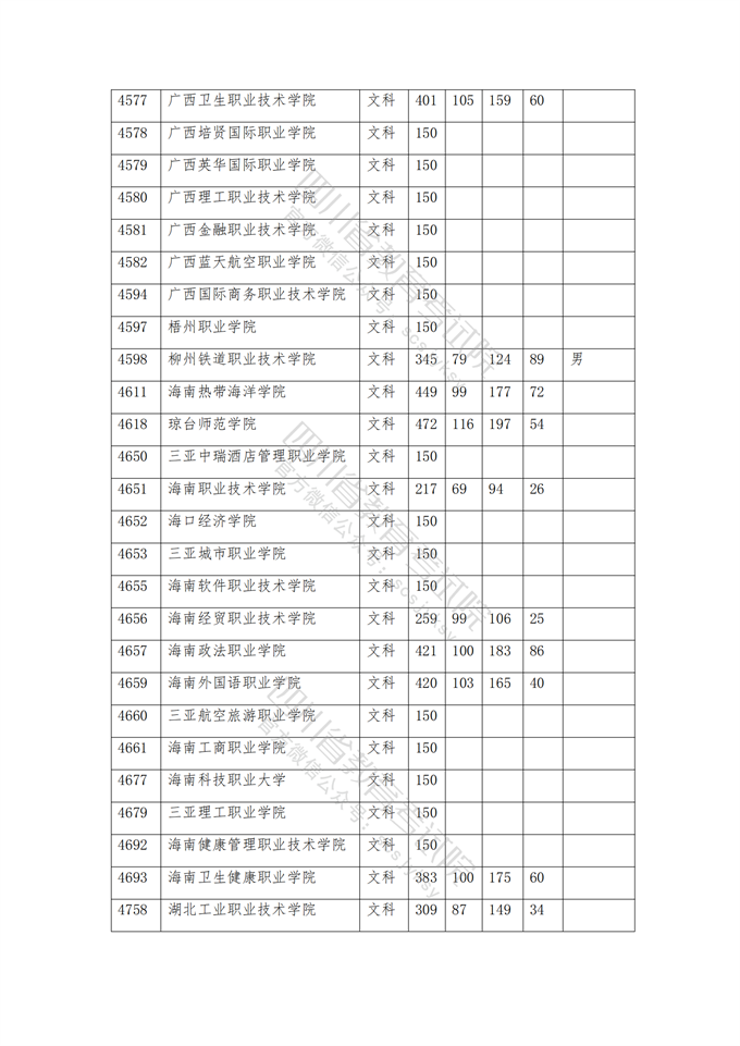 四川高考|四川高考录取|四川高考录取分数线