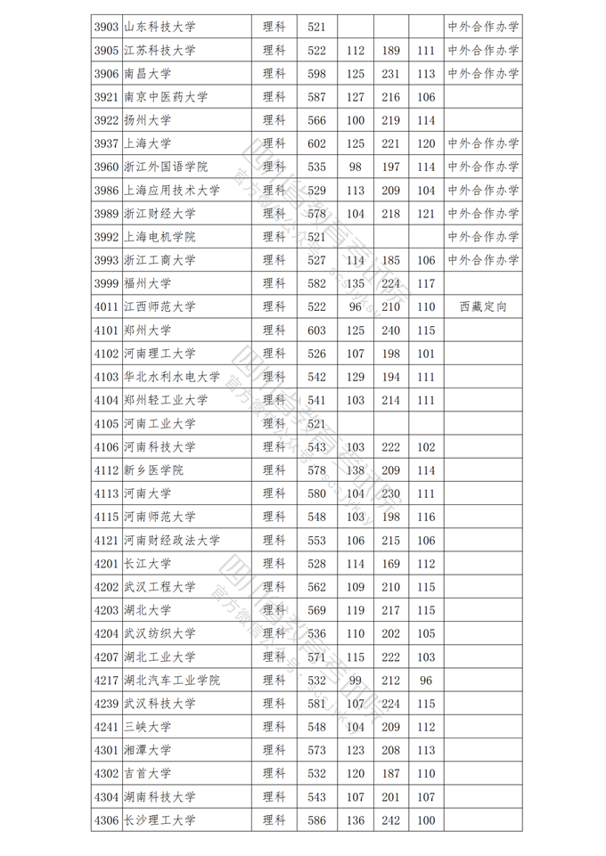 四川高考|四川高考录取|四川高考录取分数线