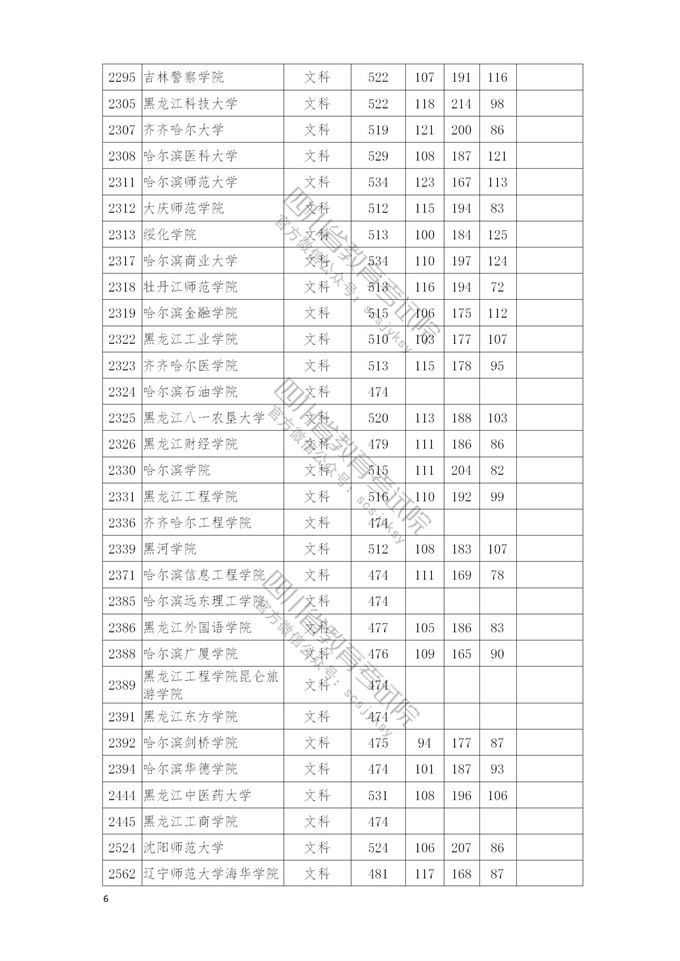 四川高考|四川高考录取|四川高考录取分数线