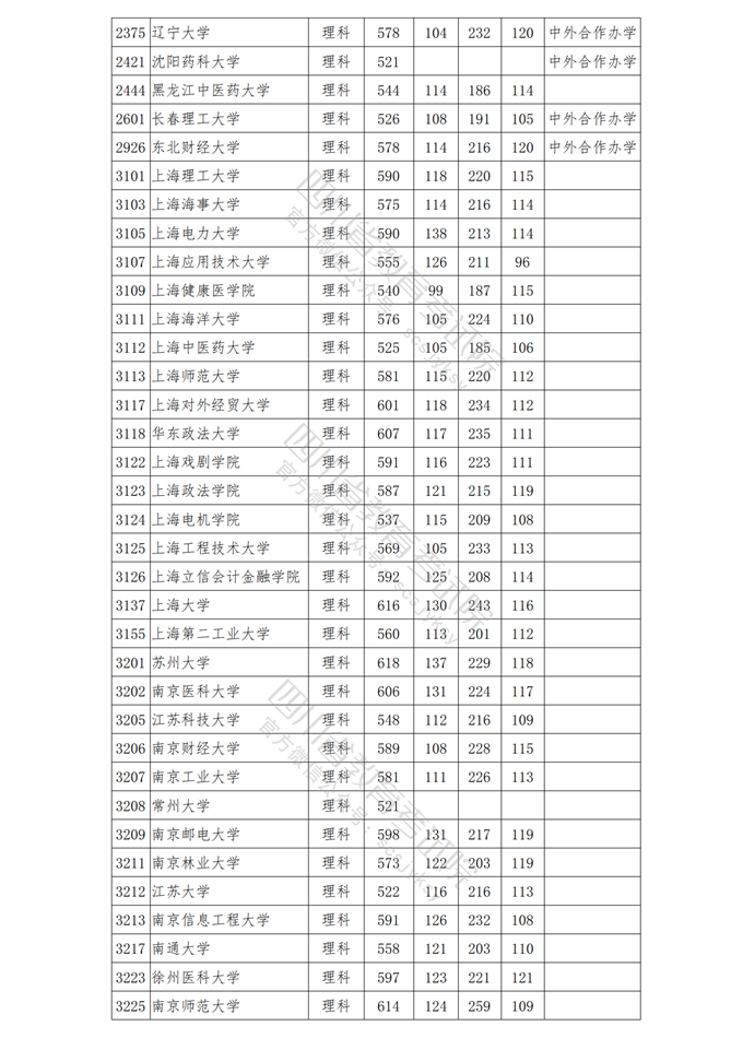 四川高考|四川高考录取|四川高考录取分数线