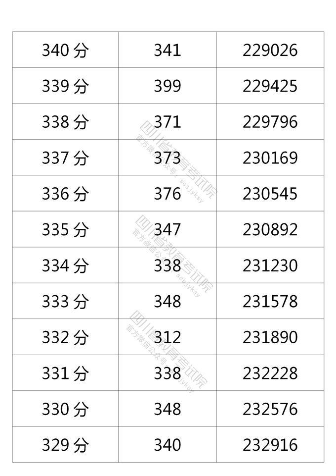 四川高考|四川高考录取|四川高考录取分数线