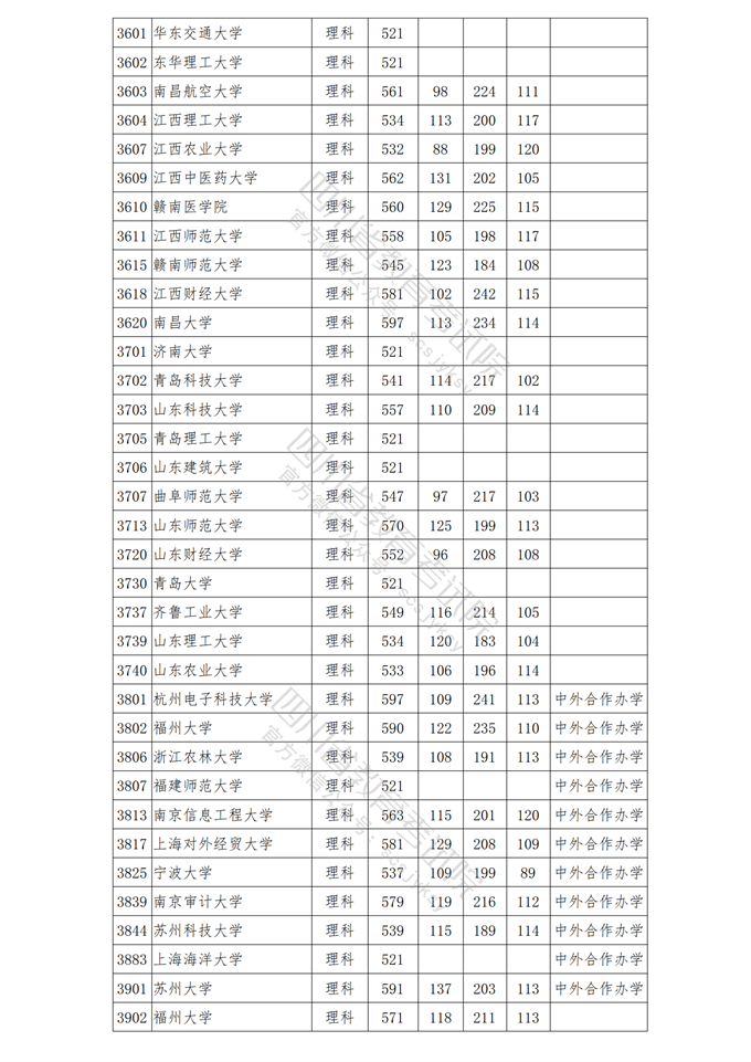 四川高考|四川高考录取|四川高考录取分数线