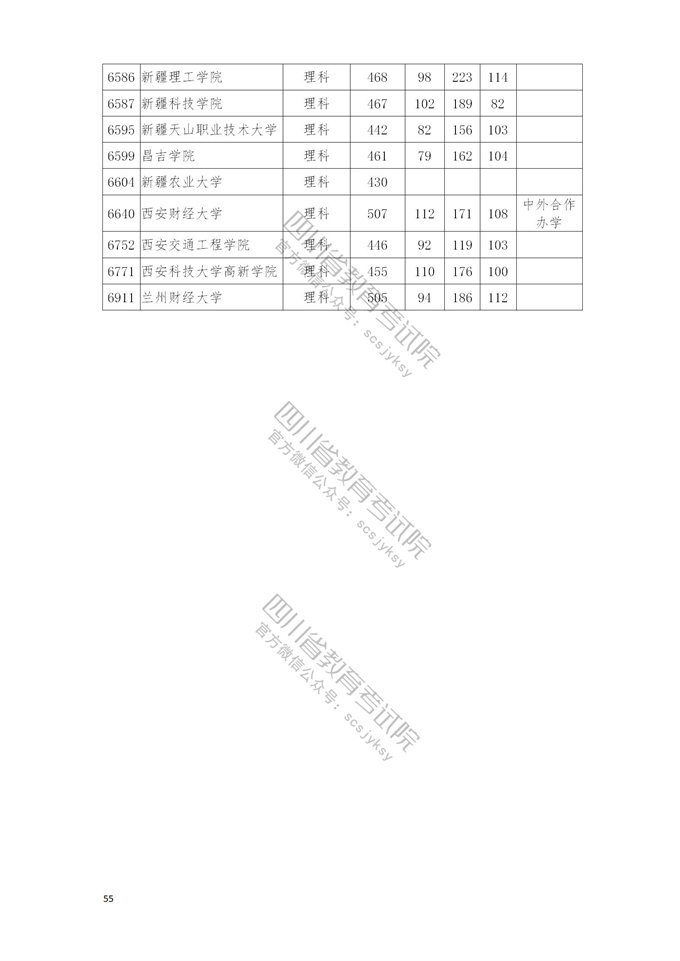 四川高考|四川高考录取|四川高考录取分数线