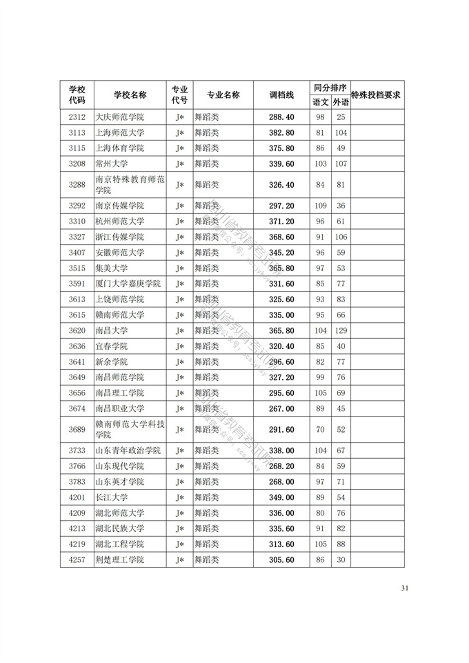 四川高考|四川高考录取|四川高考录取分数线