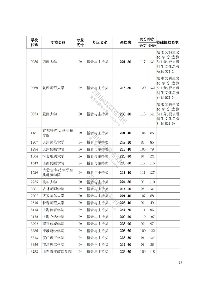 四川高考|四川高考录取|四川高考录取分数线