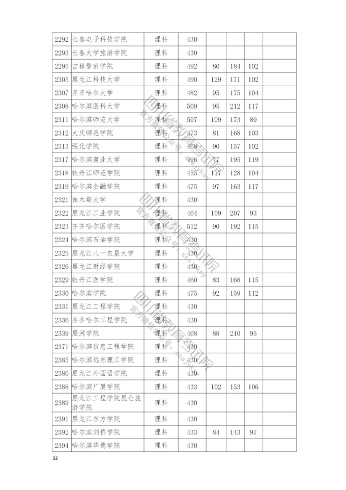 四川高考|四川高考录取|四川高考录取分数线