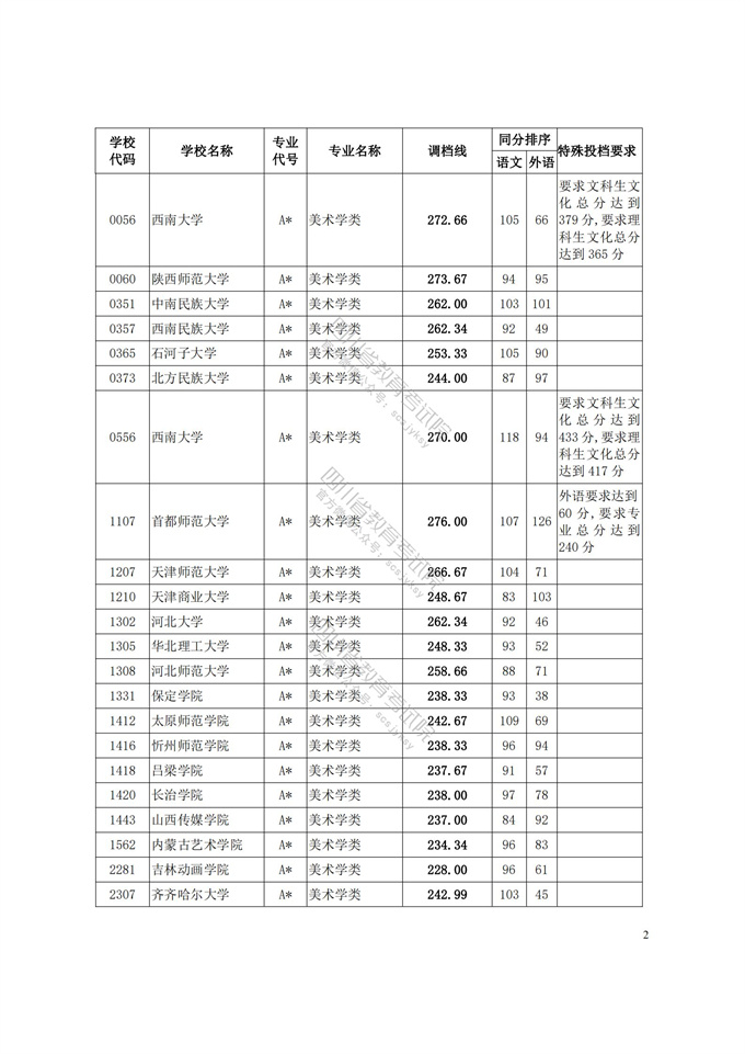 四川高考|四川高考录取|四川高考录取分数线