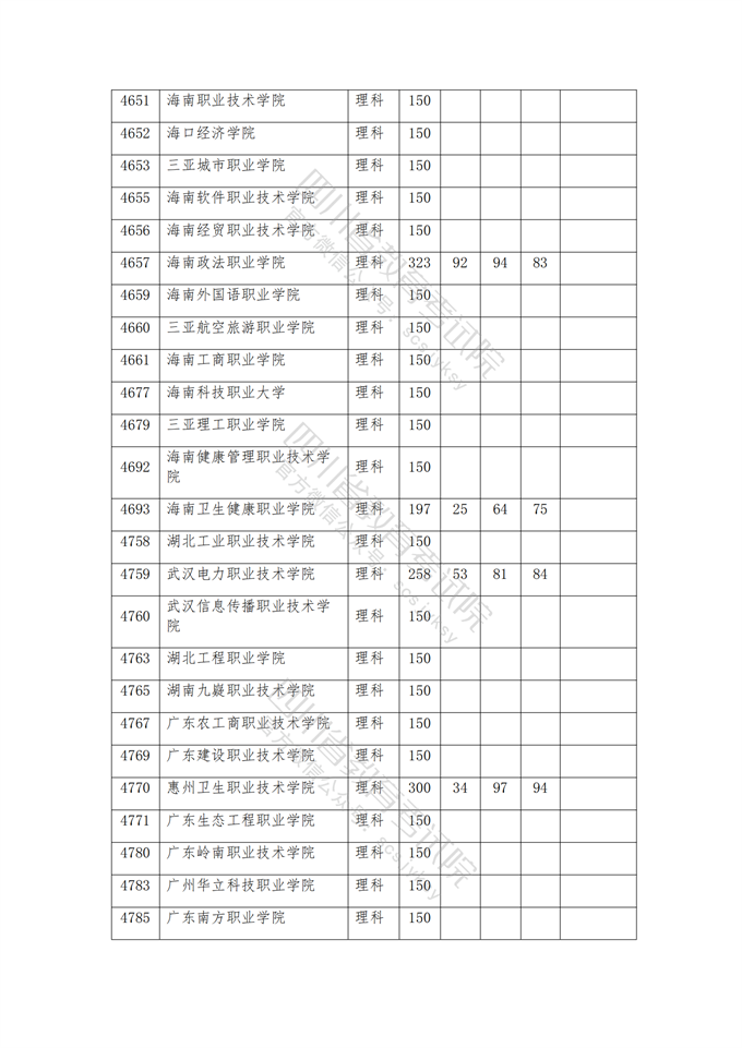 四川高考|四川高考录取|四川高考录取分数线