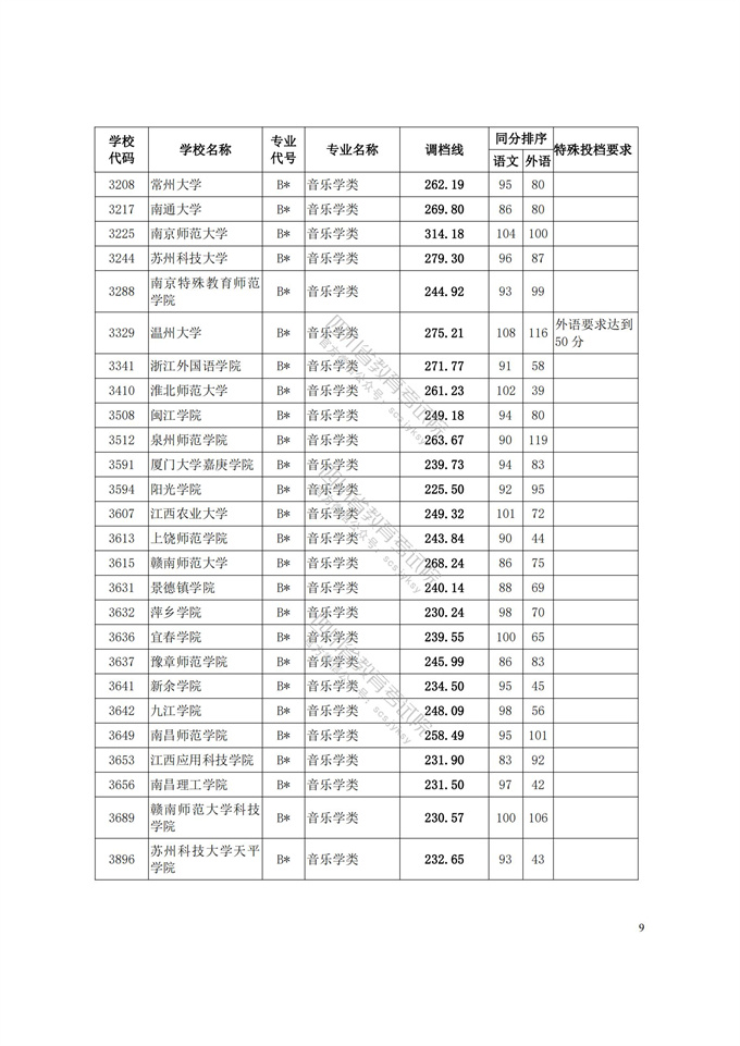 四川高考|四川高考录取|四川高考录取分数线