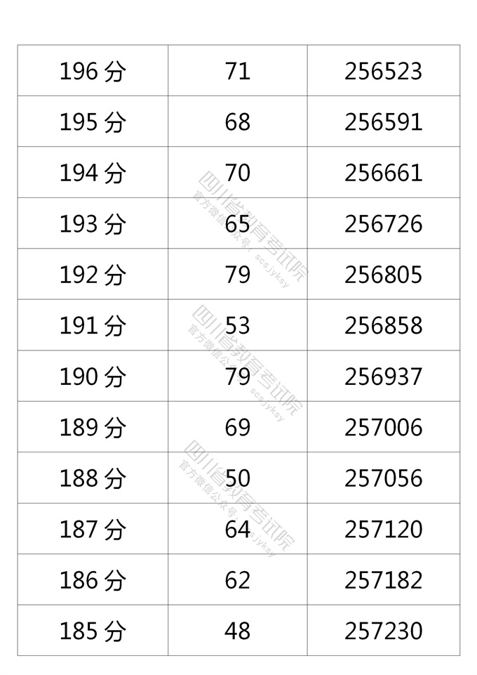 四川高考|四川高考录取|四川高考录取分数线