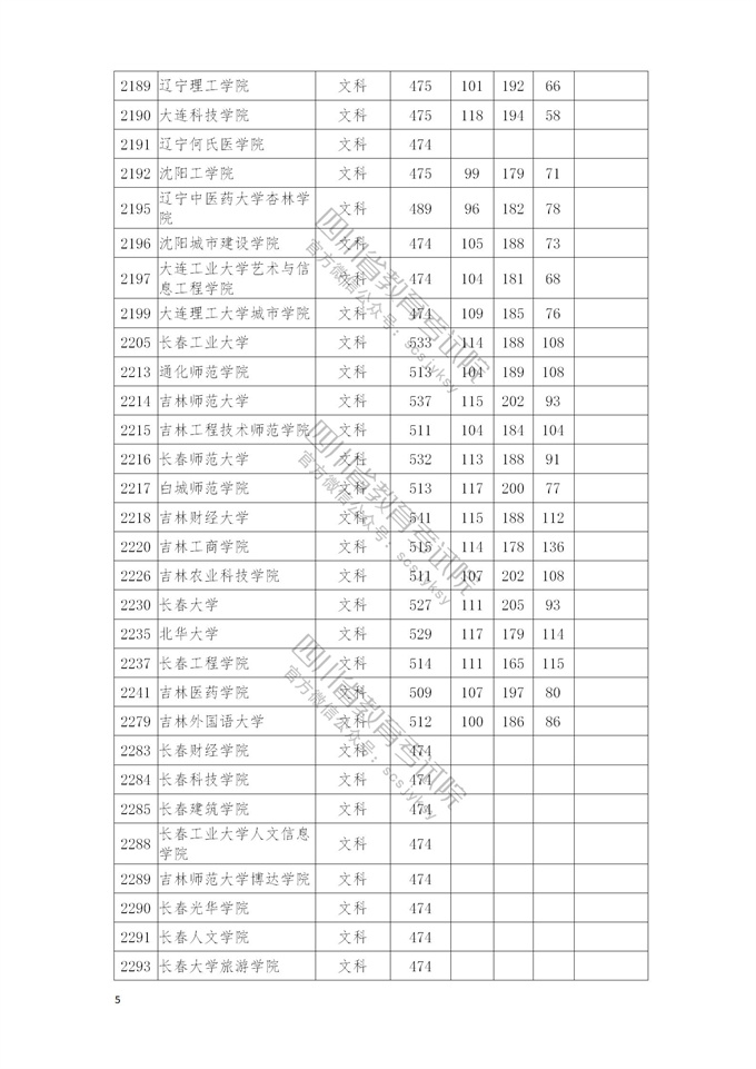 四川高考|四川高考录取|四川高考录取分数线