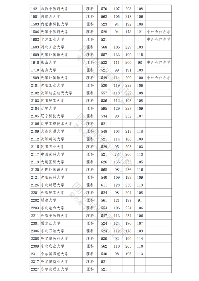 四川高考|四川高考录取|四川高考录取分数线