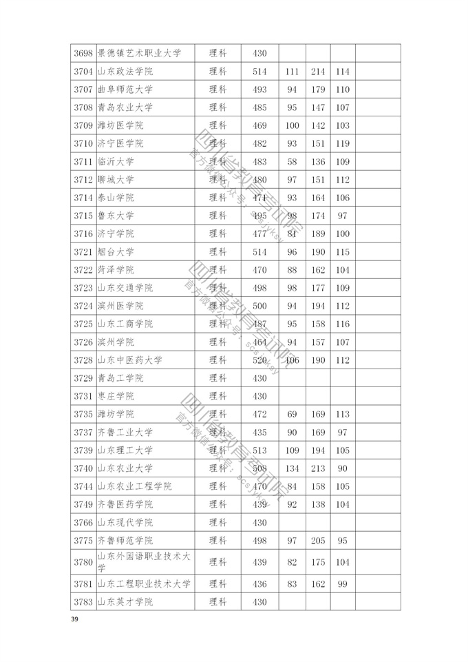 四川高考|四川高考录取|四川高考录取分数线