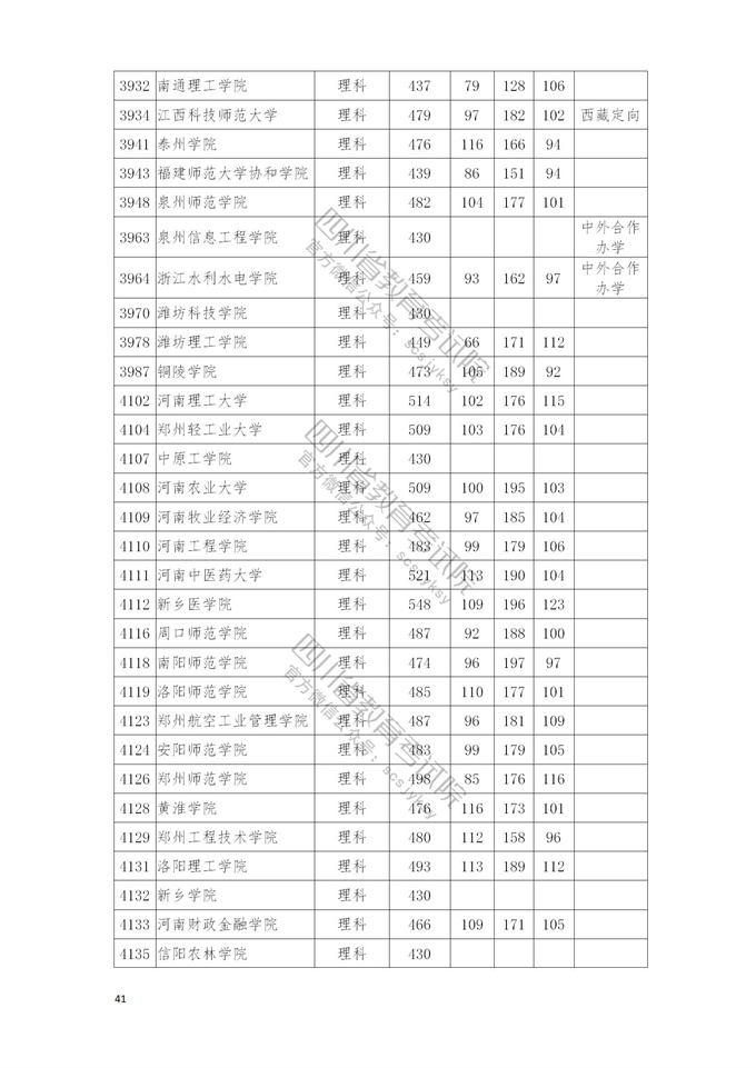 四川高考|四川高考录取|四川高考录取分数线